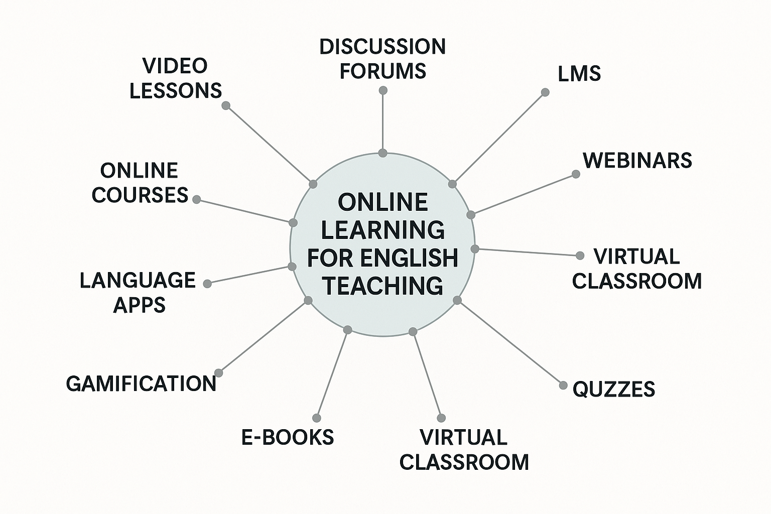 Online Learning Platforms